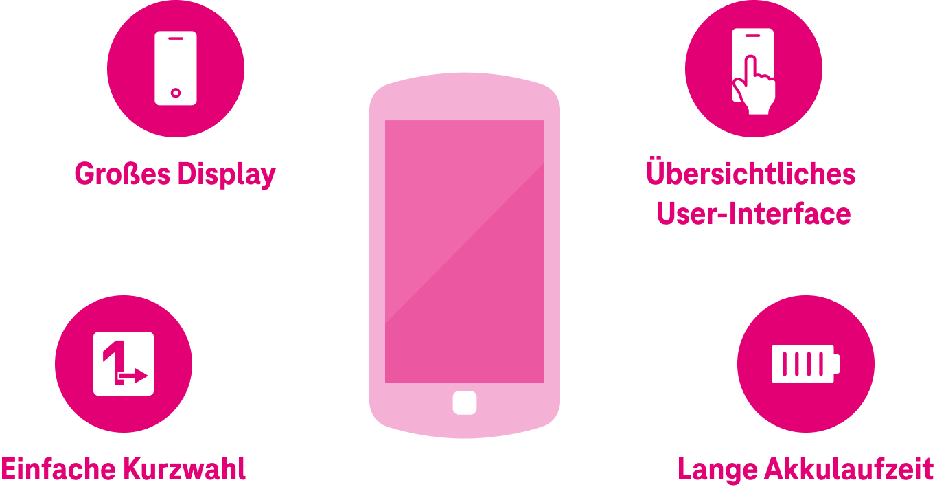 seniorensmartphone